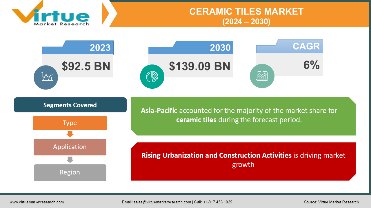 CERAMIC TILES MARKET 